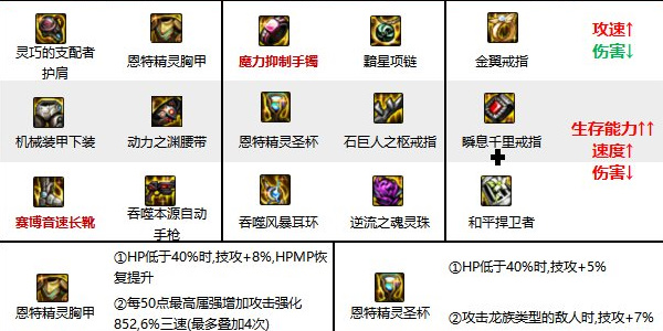 地下城与勇士起源