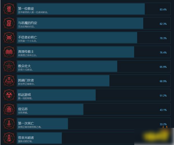 咩咩启示录