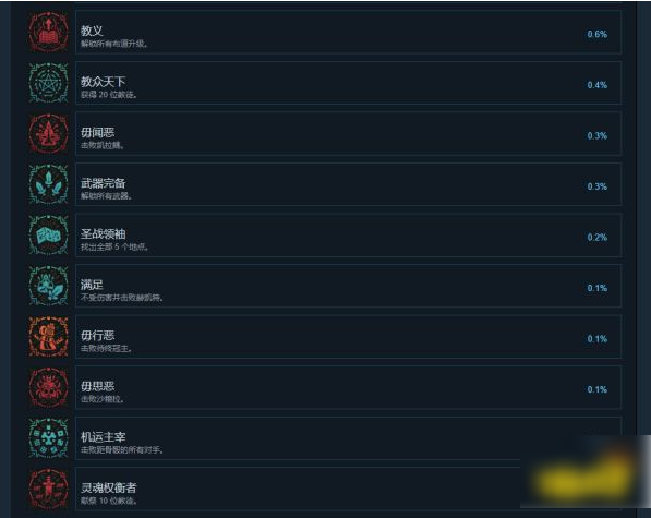 咩咩启示录