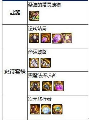 地下城与勇士起源