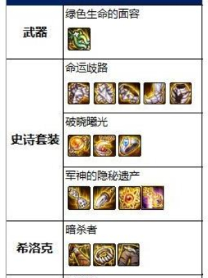 地下城与勇士起源