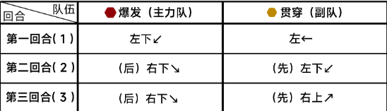 蔚蓝档案
