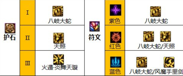 地下城与勇士起源