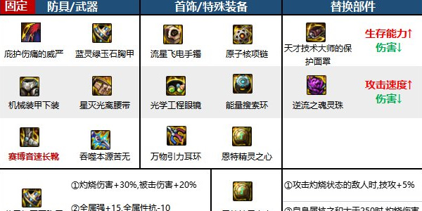 地下城与勇士起源
