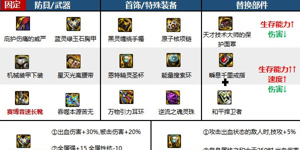 地下城与勇士起源