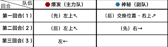 蔚蓝档案