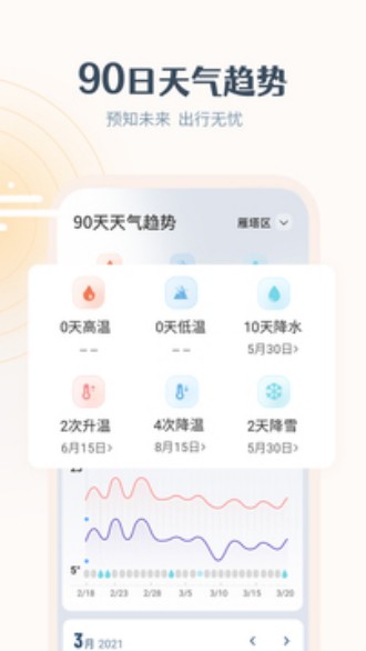 最美天气2024