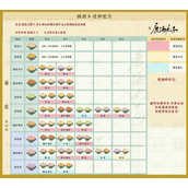 桃源深处有人家全色花卉配种指南 - 菊花、石蒜、报春花与角堇
