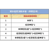 山海仙魔录养成秘籍全面资源消耗指南