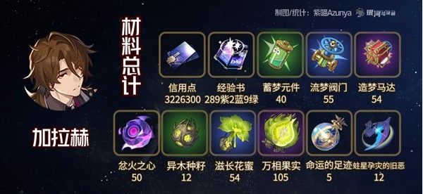 崩坏星穹铁道