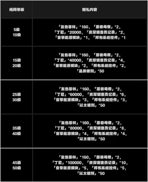 绝区零