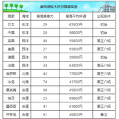 豪华游轮大纪行环游世界之旅指南