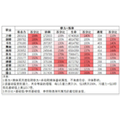 祖师刀修深度解析全面解读新职业实力与特性