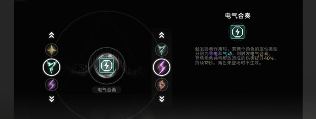 鸣潮联觉等级怎么提升