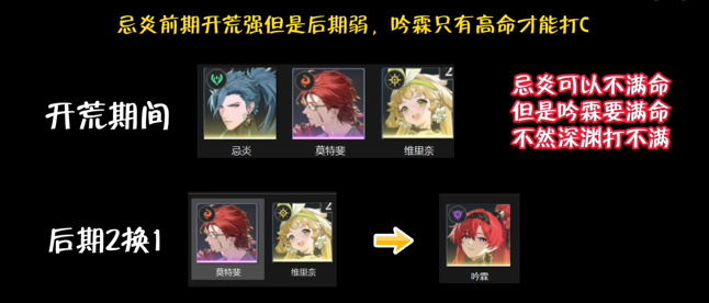 鸣潮公测阵容推荐
