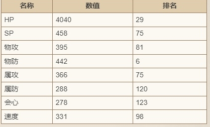 歧路旅人大陆的霸者