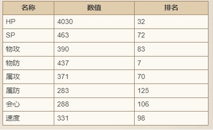 歧路旅人大陆的霸者
