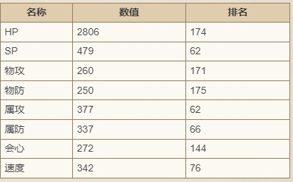 歧路旅人大陆的霸者