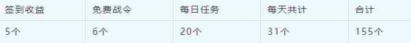 火源战纪