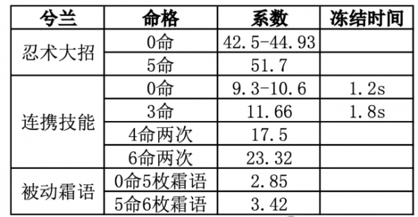 忍者必须死3