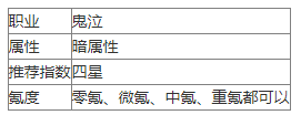 地下城与勇士起源
