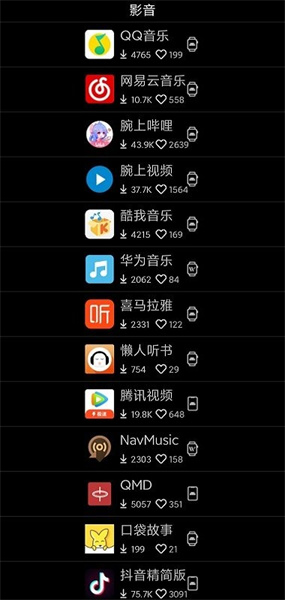 唯趣应用商店手表版最新apk