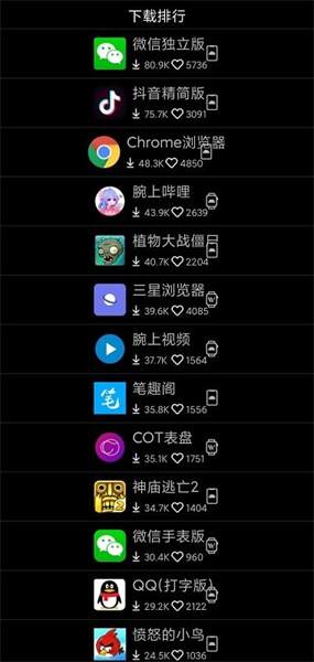 唯趣应用商店手表版最新apk