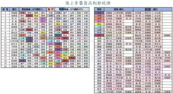 我是大东家