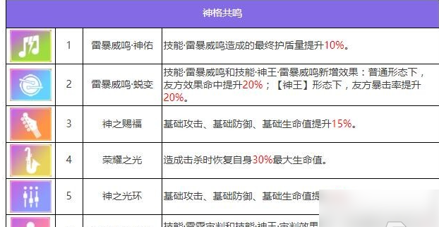 众神派对