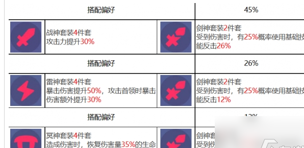 众神派对