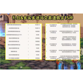 DNF五一礼包能回血多少