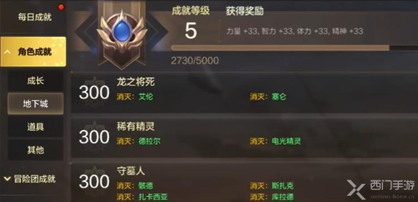 dnf