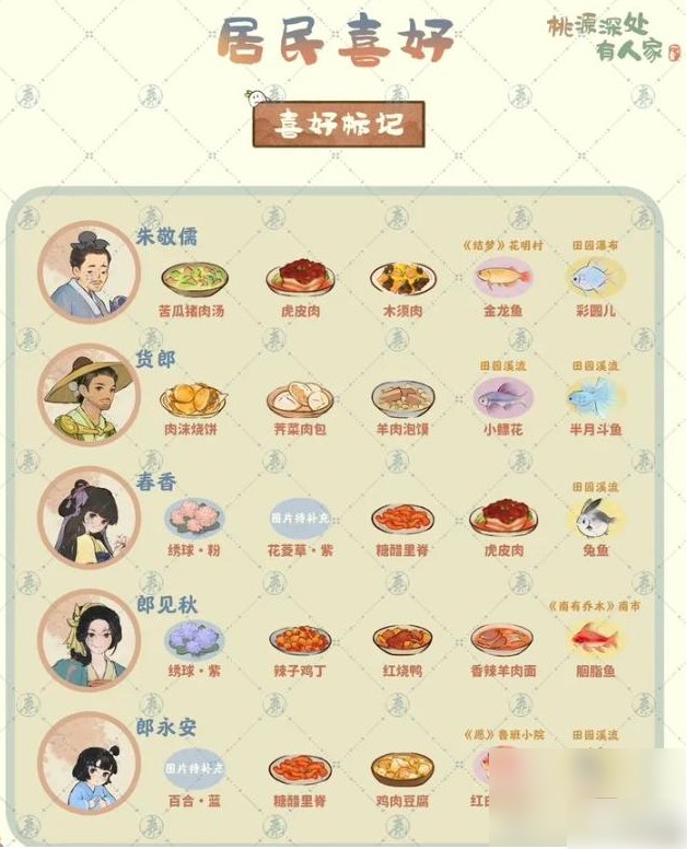 桃源深处有人家