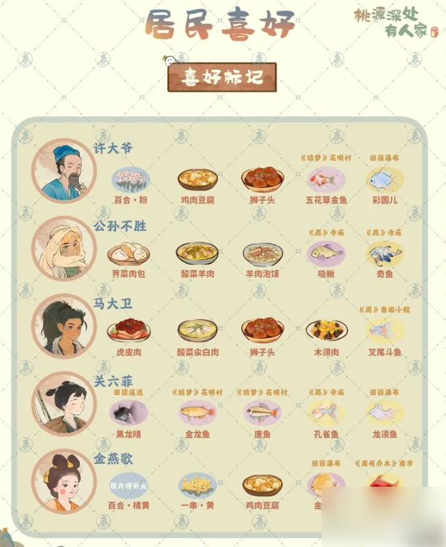 桃源深处有人家
