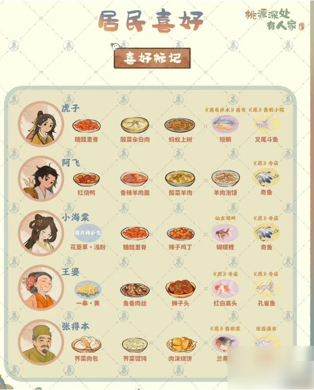 桃源深处有人家