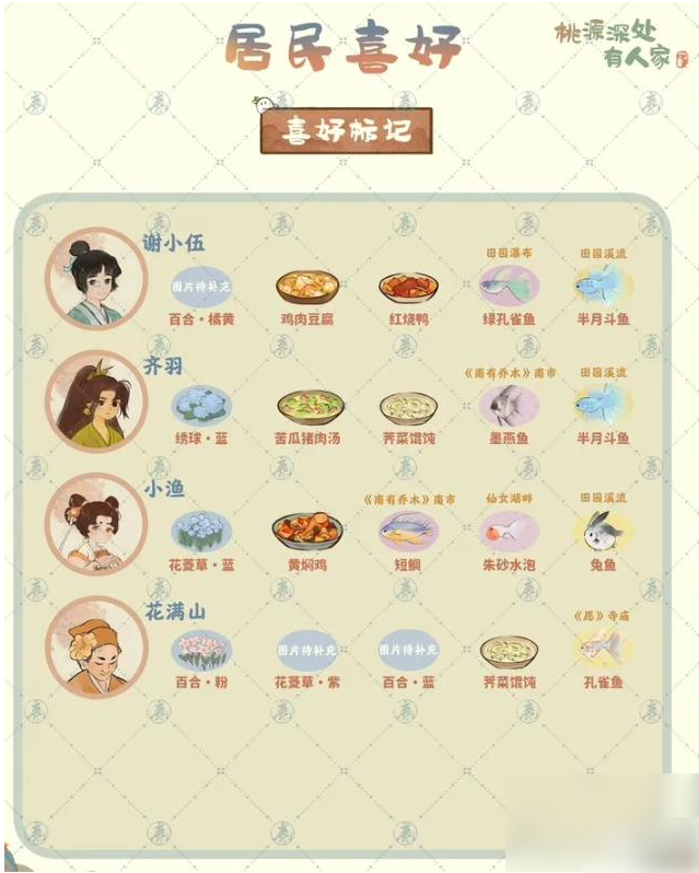 桃源深处有人家
