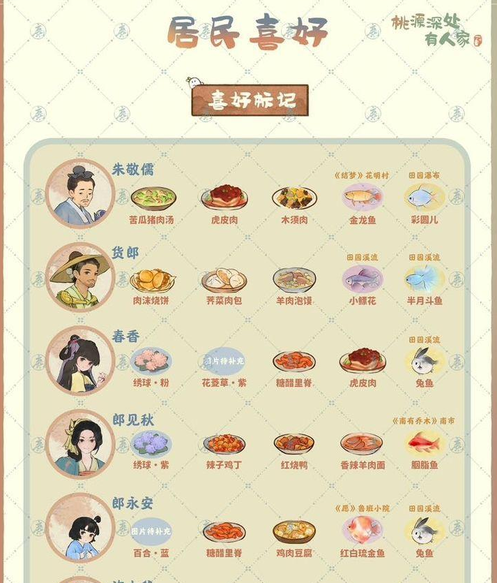 桃源深处有人家