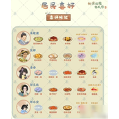 《桃源深处有人家》赠送好友礼物指南