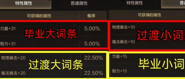 dnf手游装备词条攻略最新