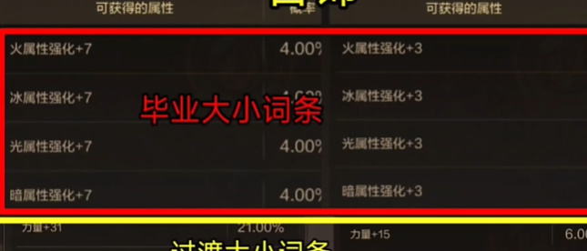 dnf手游装备词条攻略最新
