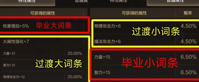 dnf手游装备词条攻略最新