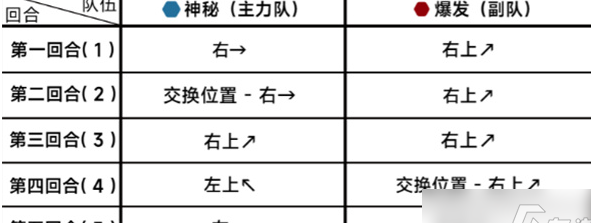 蔚蓝档案