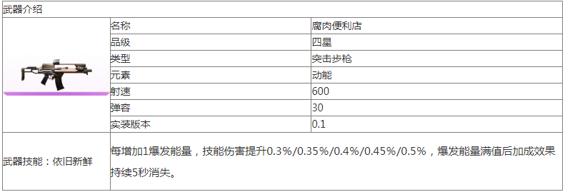 尘白禁区