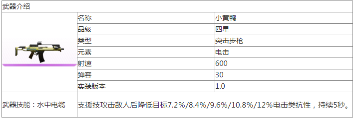尘白禁区
