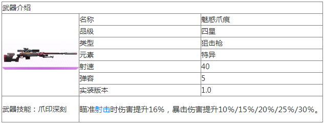 尘白禁区