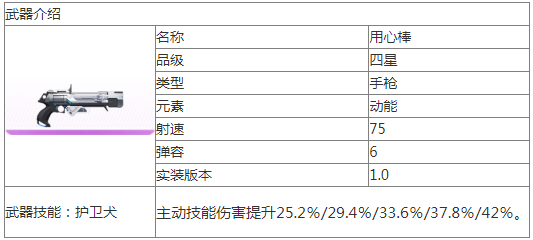 尘白禁区