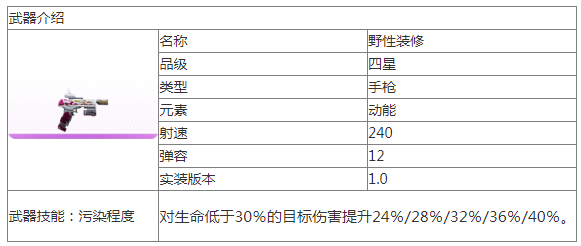 尘白禁区