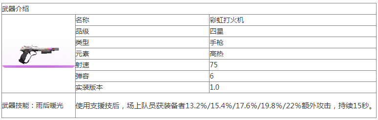尘白禁区