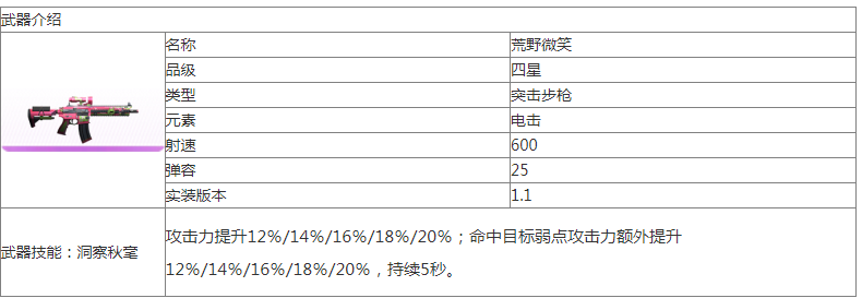 尘白禁区