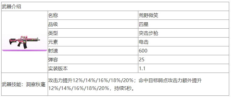 尘白禁区